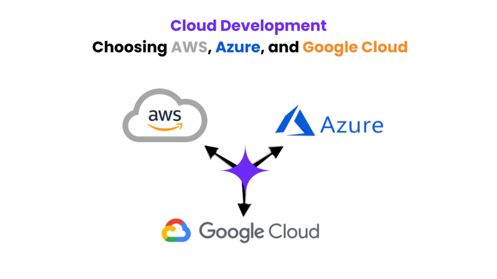 Cloud Development Choosing AWS, Azure, and Google Cloud
