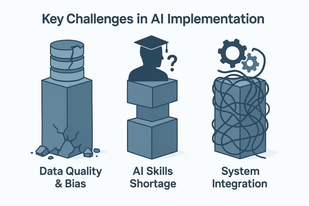 Key Challenges in Al Implementation