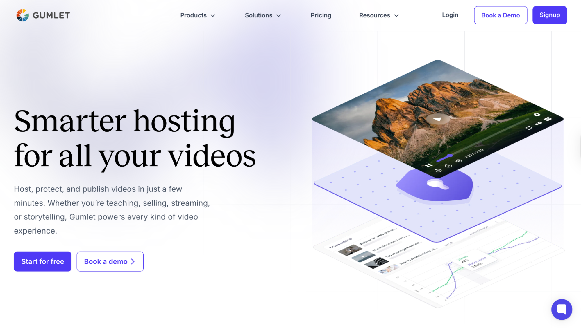 Gumlet: Best Overall Business Video Hosting Platform