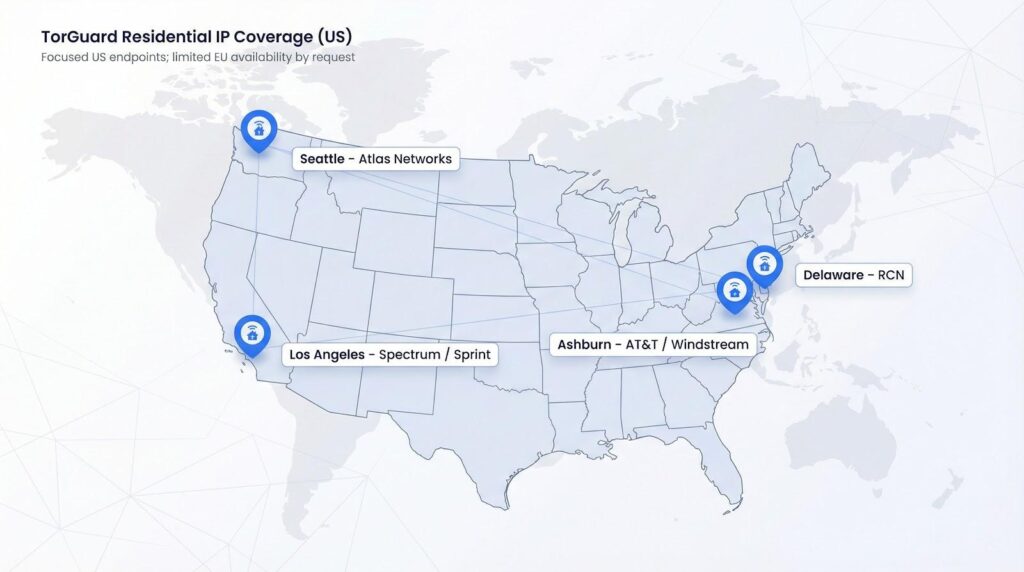Network coverage and IP selection
