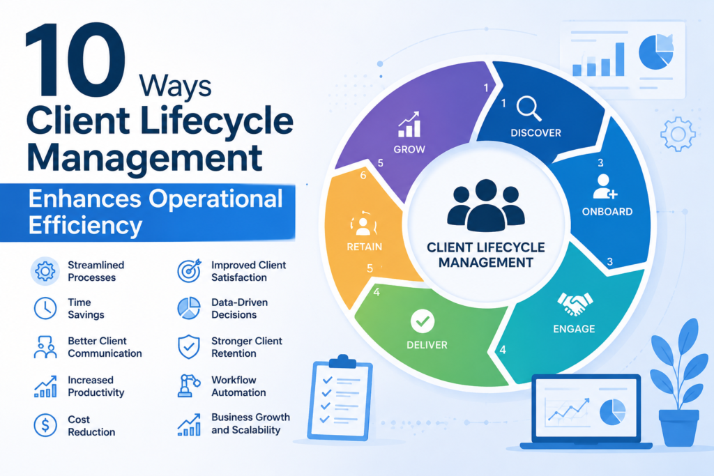 10 Ways Client Lifecycle Management Enhances Operational Efficiency
