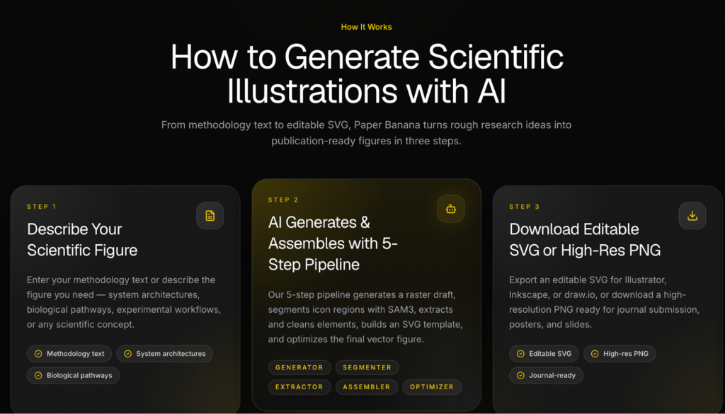 The BioRender and Illustrator Alternative