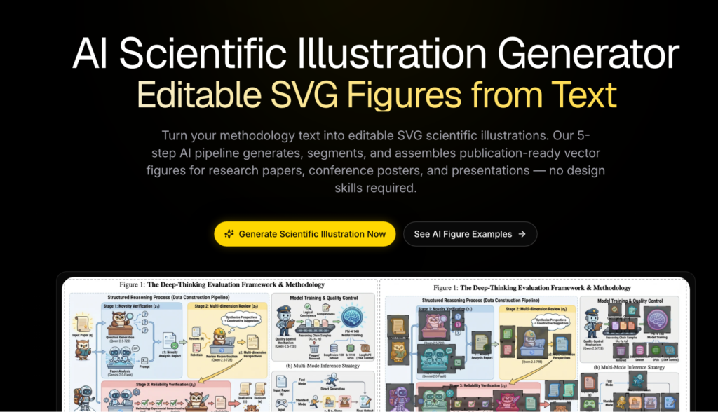 Al Scientific Illustration Generator
Editable SVG Figures from