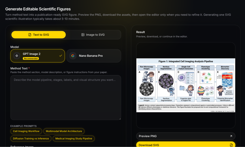 Generate Editable Scientific Figures