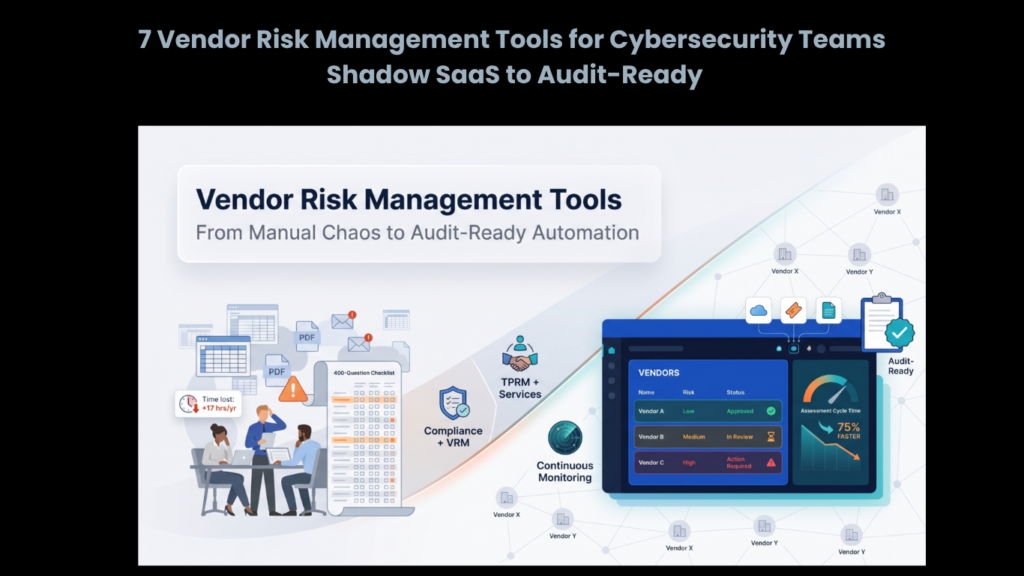 7 Vendor Risk Management Tools for Cybersecurity Teams Shadow SaaS to Audit-Ready