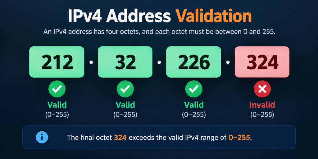 Four IPv4 octets with 324 exceeding the valid 0 to 255 range